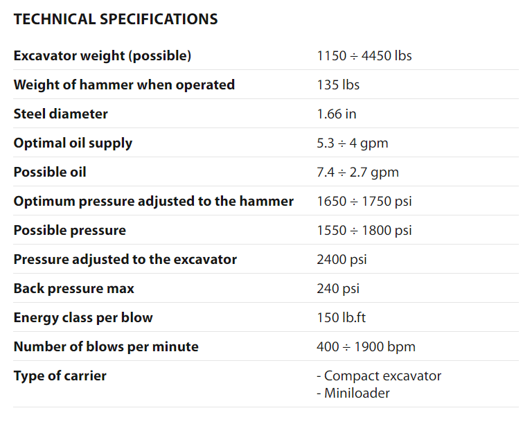 HP150 Technical Specs