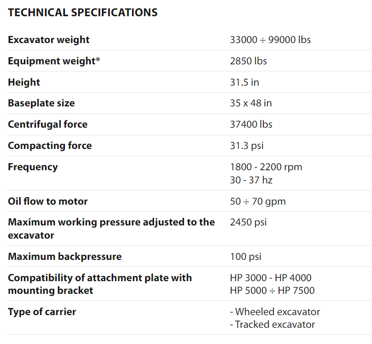 IHC 250 Technical Specs