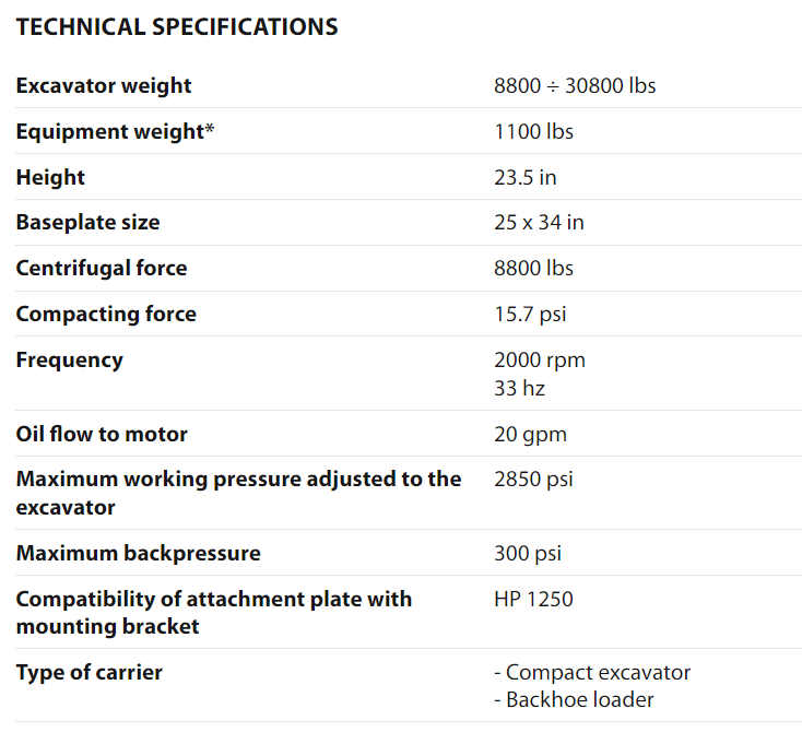 IHC 75 Technical Specs