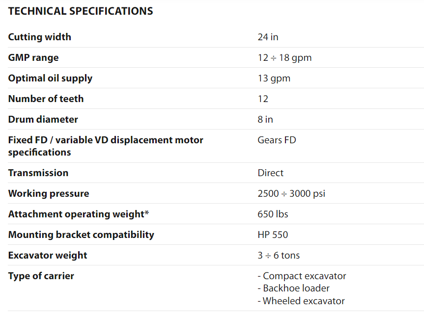 IMH3 Technical Specs