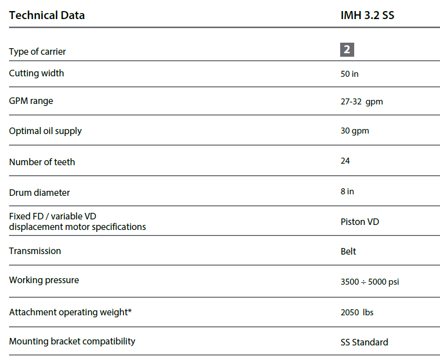 IMH 3.2 SS Technical Specs